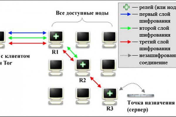 Кракен shop