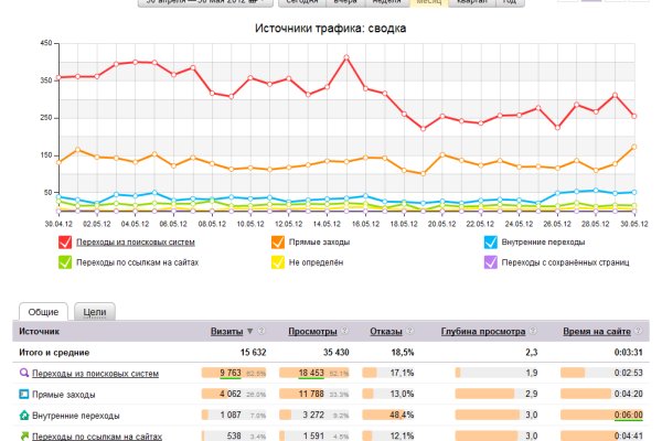 Как попасть на кракен с айфона