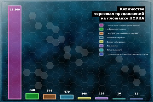 Ссылки на сайты в даркнете